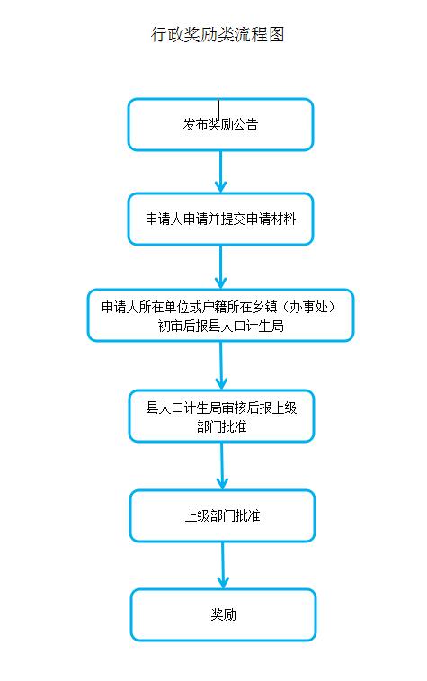 中国人口与计划生育条例