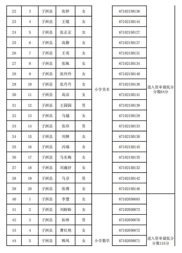 子洲县2020年农村特岗教师招聘资格审查公告(图2)
