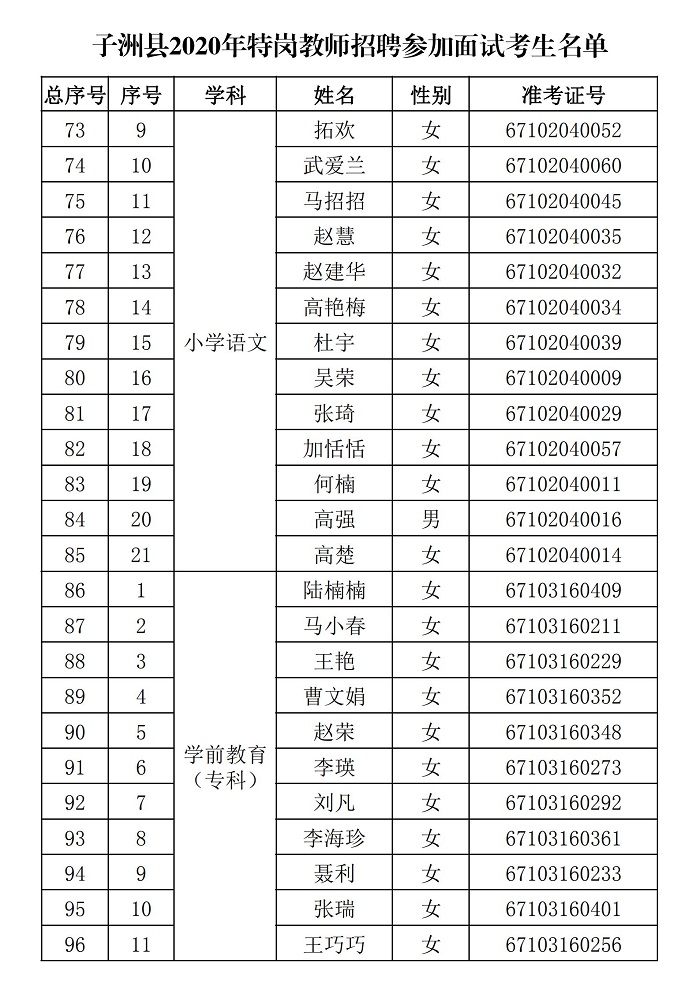 子洲县2020年特岗教师招聘面试工作公告(图5)