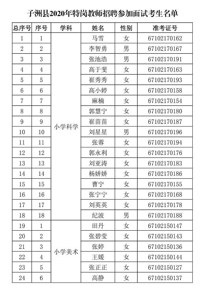 子洲县2020年特岗教师招聘面试工作公告(图2)
