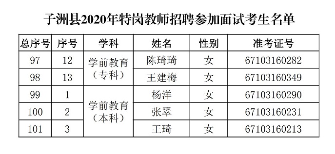 子洲县2020年特岗教师招聘面试工作公告(图6)