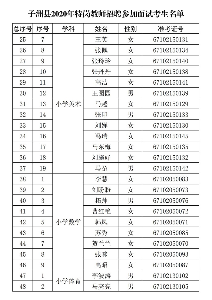 子洲县2020年特岗教师招聘面试工作公告(图3)