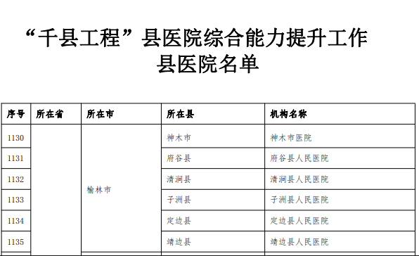 子洲县人民医院入选全国“千县工程”名单！